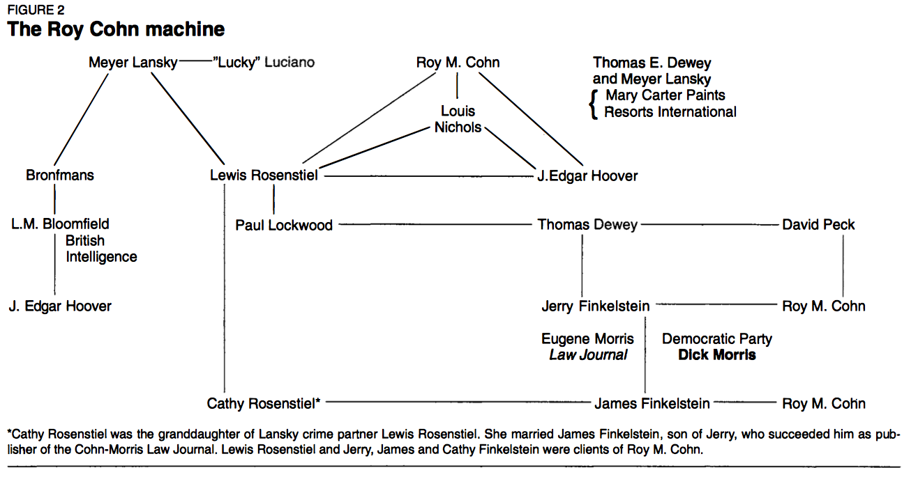 The Roy Cohn Machine.