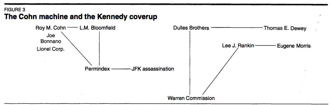 cohn-jfk-warren-commission